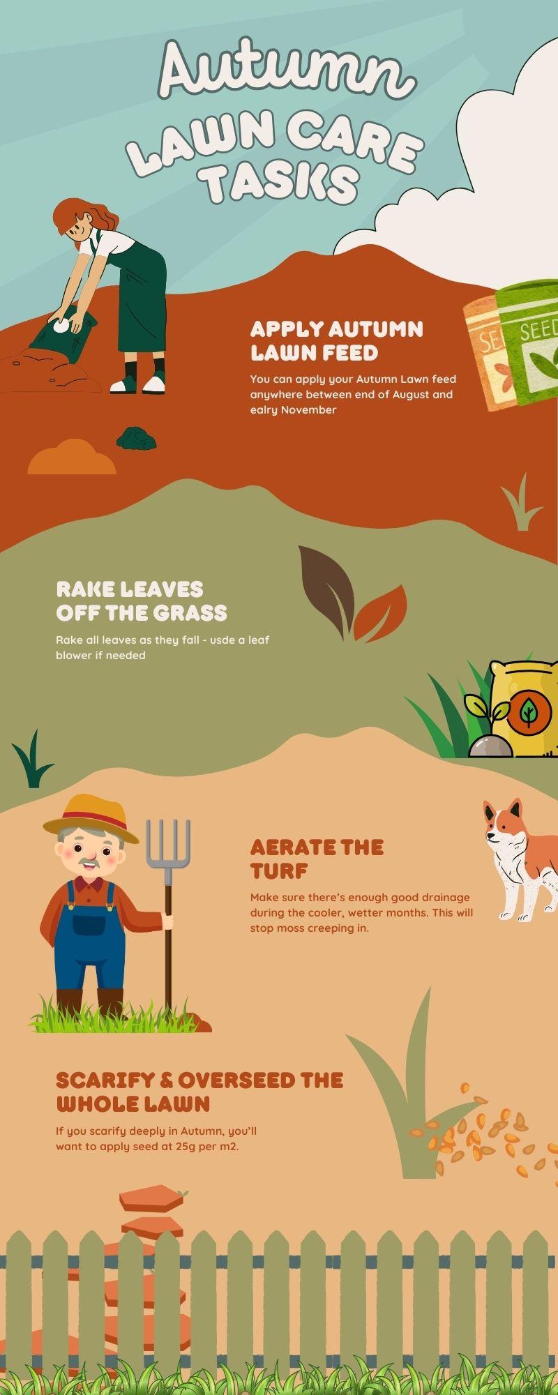 Infographic: Autumn Lawn Care Tasks