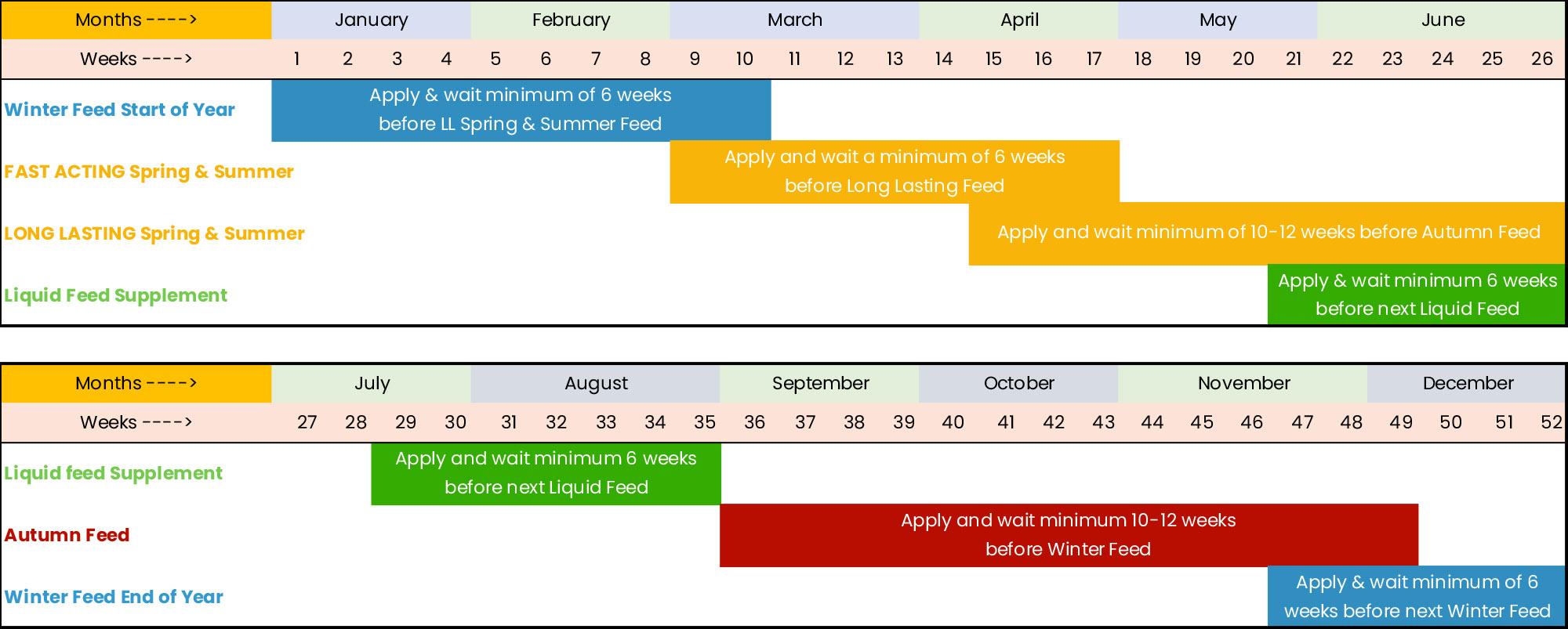 Month by Month Lawn Care Calendar Lawn Feed Fertiliser