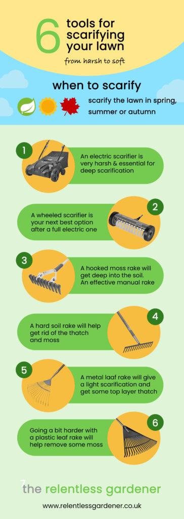 6 Scarifying Lawn Tools